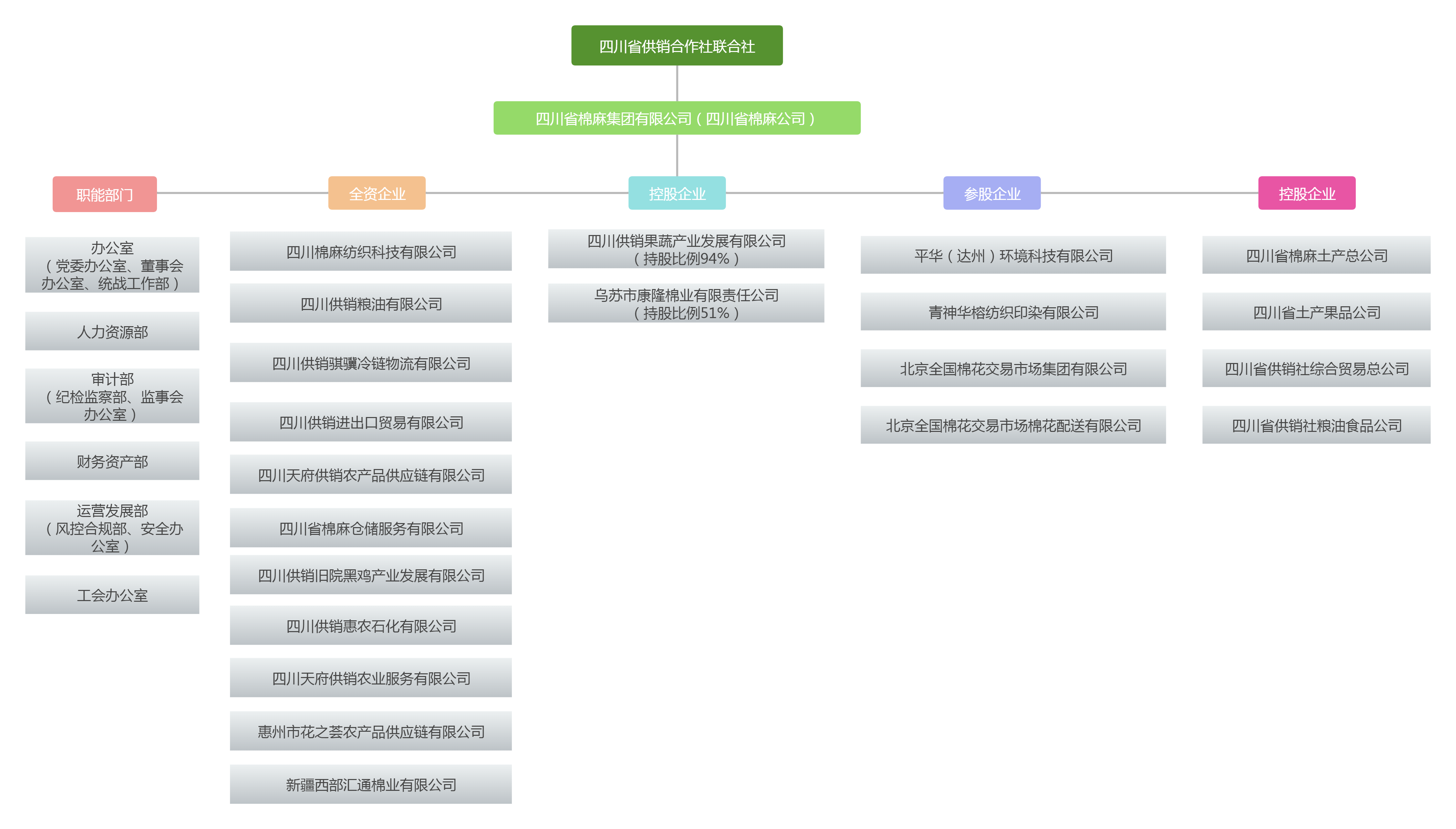 組織結構圖 組織架構圖 組織機構圖 簡約版(5).png